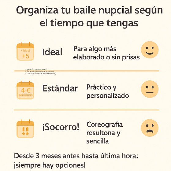 Tabla de planificación para preparar el baile nupcial en Huesca según el tiempo disponible